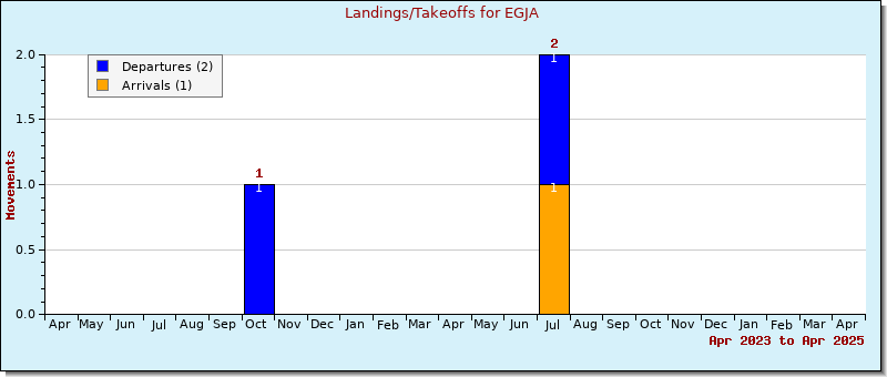 Bar Chart