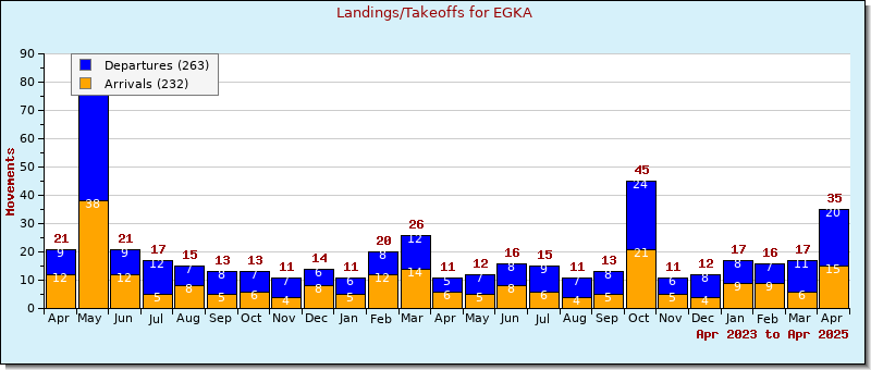 Bar Chart