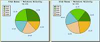 Locations Pie Charts image